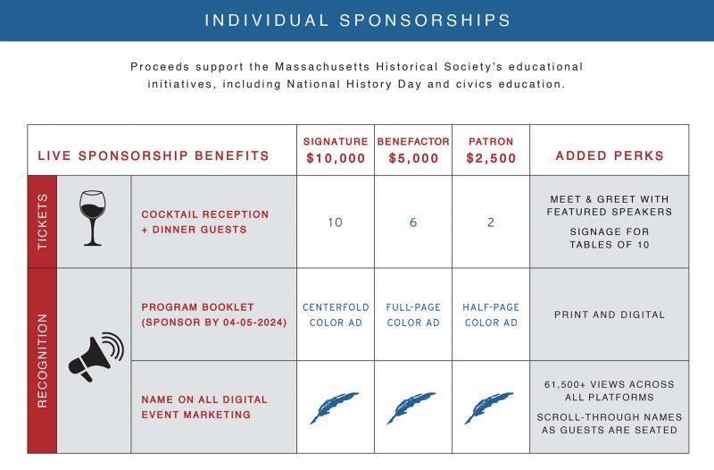 Image entitled /2012/juniper/assets/clio/MHG2024_Individual-Sponsors_benefit-grid.jpg