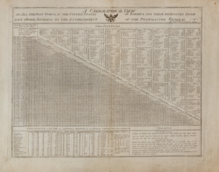 A Geographical View of All the Post Towns in the United States of America and Their Distances from Each Other According to the Establishment of the Postmaster General 