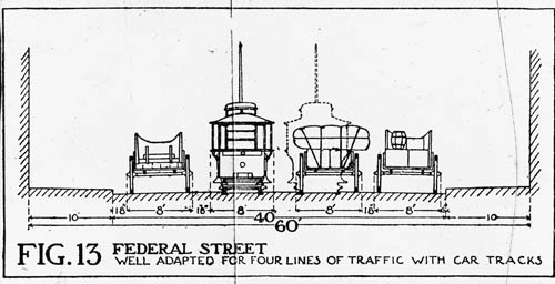 Federal Street: Well Adapted for Four Lines of Traffic with Car Tracks Lantern slide of diagram