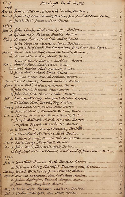 List of marriages officiated by Rev. Mather Byles, Jr., November 1768 - February 1773 Manuscript