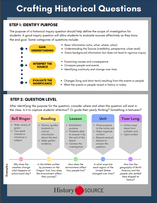 colorful chart labeled "Crafting Historical Questions"